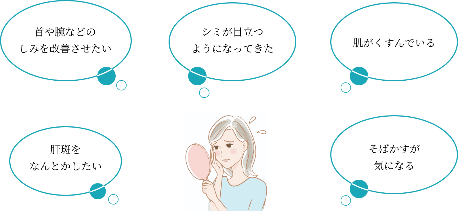 首や腕などのしみを改善させたい。シミが目立つようになってきた。肌がくすんでいる。肝斑をなんとかしたい。そばかすが気になる。